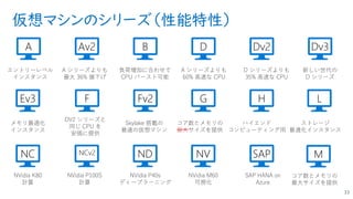 仮想マシンのシリーズ（性能特性）
33
Ev3 F G H L
NC NCv2 NV SAP
エントリーレベル
インスタンス
A シリーズよりも
最⼤ 36% 値下げ
A シリーズよりも
60% ⾼速な CPU
D シリーズよりも
35% ⾼速な CPU
DV2 シリーズと
同じ CPU を
安価に提供
ストレージ
最適化インスタンス
ハイエンド
コンピューティング⽤
コア数とメモリの
最⼤サイズを提供
SAP HANA on
Azure
新しい世代の
D シリーズ
メモリ最適化
インスタンス
NVidia K80
計算
NVidia P100S
計算
NVidia P40s
ディープラーニング
NVidia M60
可視化
A Av2 B D Dv2 Dv3
Fv2
ND
Skylake 搭載の
最速の仮想マシン
負荷増加に合わせて
CPU バースト可能
M
コア数とメモリの
最⼤サイズを提供
 