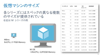 仮想マシンのサイズ
各シリーズにはスペックの異なる複数
のサイズが提供されている
右記は M シリーズの例
34
 
