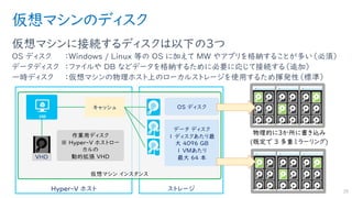 仮想マシンのディスク
仮想マシンに接続するディスクは以下の３つ
OS ディスク ：Windows / Linux 等の OS に加えて MW やアプリを格納することが多い（必須）
データディスク ：ファイルや DB などデータを格納するために必要に応じて接続する（追加）
一時ディスク ：仮想マシンの物理ホスト上のローカルストレージを使用するため揮発性（標準）
35Hyper-V ホスト ストレージ
仮想マシン インスタンス
作業用ディスク
※ Hyper-V ホストロー
カルの
動的拡張 VHD
キャッシュ OS ディスク
データ ディスク
1 ディスクあたり最
大 ４０９６ GB
1 VMあたり
最大 64 本VHD
 