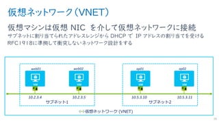 仮想ネットワーク（VNET）
仮想マシンは仮想 NIC を介して仮想ネットワークに接続
サブネットに割り当てられたアドレスレンジから DHCP で IP アドレスの割り当てを受ける
RFC1918に準拠して衝突しないネットワーク設計をする
38
仮想ネットワーク (VNET)
10.2.3.4
web01 web02
サブネット1 サブネット2
10.2.3.5 10.5.3.10 10.5.3.11
ap01 ap02
 
