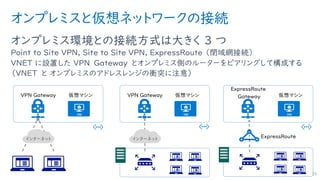 オンプレミスと仮想ネットワークの接続
オンプレミス環境との接続方式は大きく 3 つ
Point to Site VPN, Site to Site VPN, ExpressRoute （閉域網接続）
VNET に設置した VPN Gateway とオンプレミス側のルーターをピアリングして構成する
（VNET と オンプレミスのアドレスレンジの衝突に注意）
39
インターネットインターネット
 