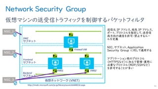 Network Security Group
仮想マシンの送受信トラフィックを制御するパケットフィルタ
40
仮想ネットワーク (VNET)
Firewall VM
VM02VM01
http://msdn.microsoft.com/ja-jp/library/azure/dn848316.aspx
NSG_1
NSG_2
NSG_3
DMZ
サブネット
Frontend
サブネット
Backend
サブネット
 