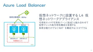 Azure Load Balancer
仮想ネットワークに設置する L4 仮
想ネットワークアプライアンス
可用性セットや可用性ゾーン（後述）と組み合わせて
仮想マシンの高可用性構成を実現する
負荷分散だけでなく NAT を構成することができる
41
負荷分散規則︓80/tcp
100.64.x.4 100.64.x.5
80/tcp 80/tcp
可⽤性セット
 