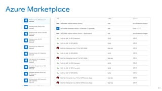 Azure Marketplace
43
 