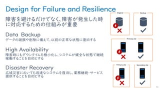 Design for Failure and Resilience
障害を避けるだけでなく、障害が発生した時
に対応するための仕組みが重要
Data Backup
データの破損や削除に備えて、以前の正常な状態に復旧する
High Availability
障害時にもダウンタイムを極小化し、システムが健全な状態で継続
稼働することを目的とする
Disaster Recovery
広域災害においても迅速なシステムを復旧し、業務継続・サービス
提供することを目的とする
45
Original Backup
Primary site
Secondary sitePrimary site
 