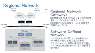 Regional Network
Regional Network
Gateways
DC間接続を多重化することえ１つのDC障
害をリージョン全体に波及させない
DCの増設による既存リージョンの増強も
容易になっている
Software Defined
Network
ユーザーには VNET として抽象化され、
かつ構成可能な状態で提供される
プラットフォームは頻繁に構成変更が行わ
れているが、仮想化されているため影響を
受けない
47
 