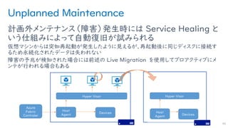 Unplanned Maintenance
計画外メンテナンス（障害）発生時には Service Healing と
いう仕組みによって自動復旧が試みられる
仮想マシンからは突如再起動が発生したように見えるが、再起動後に同じディスクに接続す
るため永続化されたデータは失われない
障害の予兆が検知された場合には前述の Live Migration を使用してプロアクティブにメ
ンテが行われる場合もある
49
Hyper Visor
Host
Agent
Azure
Fabric
Controler
Devices
Hyper Visor
Host
Agent
Devices
 