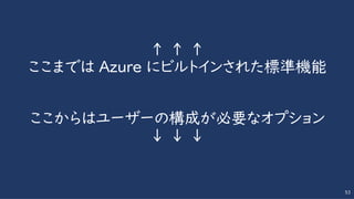 ↑ ↑ ↑
ここまでは Azure にビルトインされた標準機能
ここからはユーザーの構成が必要なオプション
↓ ↓ ↓
53
 