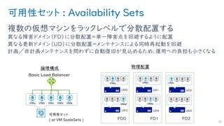 可用性セット : Availability Sets
複数の仮想マシンをラックレベルで分散配置する
異なる障害ドメイン（FD）に分散配置＝単一障害点を回避するように配置
異なる更新ドメイン（UD）に分散配置＝メンテナンスによる同時再起動を回避
計画／非計画メンテナンスを問わずに自動復旧が見込めるため、運用への負担も小さくなる
55
FD0 FD1 FD2
 