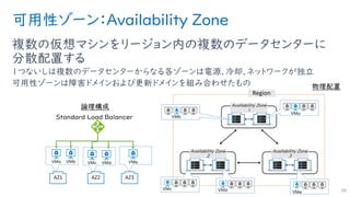 可用性ゾーン：Availability Zone
複数の仮想マシンをリージョン内の複数のデータセンターに
分散配置する
１つないしは複数のデータセンターからなる各ゾーンは電源、冷却、ネットワークが独立
可用性ゾーンは障害ドメインおよび更新ドメインを組み合わせたもの
56
Region
Availability Zone
1
Availability Zone
2
Availability Zone
3
 