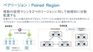 ペアリージョン ： Paired Region
複数の仮想マシンを２つのリージョンに対して地理的に分散
配置する
任意のリージョンの組み合わせではなく、ペアリージョンは指定されているものを利用すること
ペアとなるリージョンは同時にメンテナンスが行われないように運用されている
57
Primary Region
Availability
Zone 1
Availability
Zone 2
Availability
Zone 3
Secondary
Region
Availability
Zone
Availability
Zone
> 300mile
 