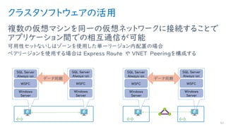 クラスタソフトウェアの活用
複数の仮想マシンを同一の仮想ネットワークに接続することで
アプリケーション間での相互通信が可能
可用性セットないしはゾーンを使用した単一リージョン内配置の場合
ペアリージョンを使用する場合は Express Route や VNET Peeringを構成する
62
WSFC
SQL Server
Always-on
Windows
Server
WSFC
SQL Server
Always-on
Windows
Server
データ同期
WSFC
SQL Server
Always-on
Windows
Server
WSFC
SQL Server
Always-on
Windows
Server
データ同期
 