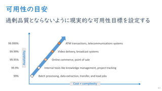 可用性の目安
過剰品質とならないように現実的な可用性目標を設定する
63
Cost + complexity
Availability
Video delivery, broadcast systems
ATM transactions, telecommunications systems
Batch processing, data extraction, transfer, and load jobs
Internal tools like knowledge management, project tracking
Online commerce, point of sale
99%
99.9%
99.95%
99.99%
99.999%
 