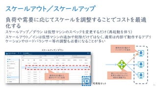スケールアウト／スケールアップ
負荷や需要に応じてスケールを調整することでコストを最適
化する
スケールアップ／ダウン は仮想マシンのスペックを変更するだけ（再起動を伴う）
スケールアウト／インは仮想マシンの追加や削除だけではなく、通常は内部で動作するアプリ
ケーションやロードバランサー等の調整も必要になることが多い
71
スケールアップ／ダウン
可用性セット
運用状況を鑑みて
適切なサイズに変更
運用状況を鑑みて
インスタンスを追加
新しいインスタンスに
負荷を分散するように
規則を調整する
 