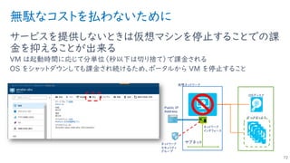 無駄なコストを払わないために
サービスを提供しないときは仮想マシンを停止することでの課
金を抑えることが出来る
VM は起動時間に応じて分単位（秒以下は切り捨て）で課金される
OS をシャットダウンしても課金され続けるため、ポータルから VM を停止すること
72
サブネット
ネットワーク
インタフェース
仮想ネットワーク
Public IP
Address
OSディスク
データディスク
ネットワーク
セキュリティ
グループ
 