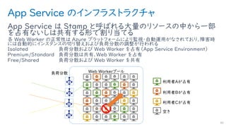 App Service のインフラストラクチャ
App Service は Stamp と呼ばれる大量のリソースの中から一部
を占有ないしは共有する形で割り当てる
各 Web Worker の正常性は Azure プラットフォームにより監視・自動運用がなされており、障害時
には自動的にインスタンスの切り替えおよび負荷分散の調整が行われる
Isolated 負荷分散および Web Worker を占有（App Service Environment）
Premium/Standard 負荷分散は共有、Web Worker を占有
Free/Shared 負荷分散および Web Worker を共有
80
Web Workerプール
利用者Aが占有
利用者Bが占有
利用者Cが占有
空き
負荷分散
 