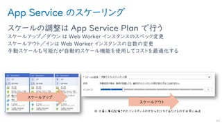 App Service のスケーリング
スケールの調整は App Service Plan で行う
スケールアップ／ダウン は Web Worker インスタンスのスペック変更
スケールアウト／インは Web Worker インスタンスの台数の変更
手動スケールも可能だが自動的スケール機能を使用してコストを最適化する
83
スケールアップ
スケールアウト
 