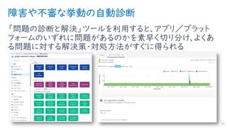 障害や不審な挙動の自動診断
「問題の診断と解決」ツールを利用すると、アプリ／プラット
フォームのいずれに問題があるのかを素早く切り分け、よくあ
る問題に対する解決策・対処方法がすぐに得られる
85
 
