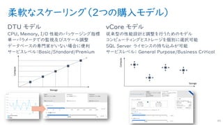柔軟なスケーリング（２つの購入モデル）
DTU モデル
CPU, Memory, I/O 性能のパッケージング指標
単一パラメータでの監視及びスケール調整
データベースの専門家がいない場合に便利
サービスレベル：Basic/Standard/Premium
vCore モデル
従来型の性能設計と調整を行うためのモデル
コンピューティングとストレージを個別に選択可能
SQL Server ライセンスの持ち込みが可能
サービスレベル： General Purpose/Business Critical
89Compute
Storage
Compute
Storage
 