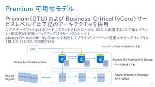 Premium 可用性モデル
Premium（DTU）および Business Critical（vCore）サー
ビスレベルでは下記のアーキテクチャを採用
ログやデータファイルは各ノードにアタッチされたローカル SSD に配置することで低レイテン
シ・高IOPSを実現（バックアップはリモートストレージ）
Always On Availability Group を利用してプライマリノードへの変更はセカンダリレプリカ
（最大３つ）に対して同期される
92
P
App
S SMDF
LDF
MDF
LDF
MDF
LDF
Backup Backup
BackupBackup
Backup
Backup
<0.5ms for all data access
 