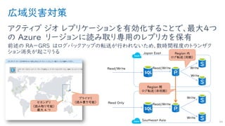 広域災害対策
アクティブ ジオ レプリケーションを有効化することで、最大４つ
の Azure リージョンに読み取り専用のレプリカを保有
前述の RAーGRS はログバックアップの転送が行われないため、数時間程度のトランザク
ション消失が起こりうる
94
プライマリ
（読み書き可能）セカンダリ
（読み取り可能）
最大 4 つ
P
S
S
P
S
S
Region 内
ログ転送（同期）
Region 間
ログ転送（非同期）
 