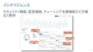 インテリジェンス
セキュリティ機能、監査機能、チューニング支援機能などを幅
広く提供
95
脅威検出機能
監査ログ書き
込み
機密データの
安全性確保
チューニング
支援
透過的データ
暗号化
 