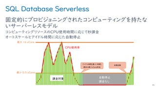 SQL Database Serverless
固定的にプロビジョニングされたコンピューティングを持たな
いサーバーレスモデル
コンピューティングリソースのCPU使用時間に応じて秒課金
オートスケールとアイドル時間に応じた自動停止
98
最大 16 vCore
最小 0.5 vCore
CPU使用率
自動停止
課金なし
 