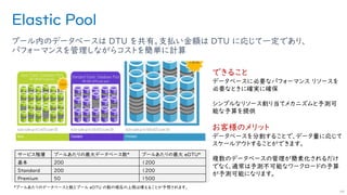 プール内のデータベースは DTU を共有。支払い金額は DTU に応じて一定であり、
パフォーマンスを管理しながらコストを簡単に計算
Elastic Pool
できること
データベースに必要なパフォーマンス リソースを
必要なときに確実に確保
シンプルなリソース割り当てメカニズムと予測可
能な予算を提供
お客様のメリット
データベースを分割することで、データ量に応じて
スケールアウトすることができます。
複数のデータベースの管理が簡素化されるだけ
でなく、通常は予測不可能なワークロードの予算
が予測可能になります。
サービス階層 プールあたりの最大データベース数* プールあたりの最大 eDTU*
基本 200 1200
Standard 200 1200
Premium 50 1500
*プールあたりのデータベースと数とプール eDTU の数の現在の上限は増えることが予想されます。
99
 