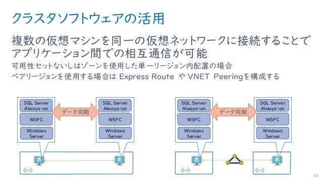 Get Started With Azure V0 9 19 1213