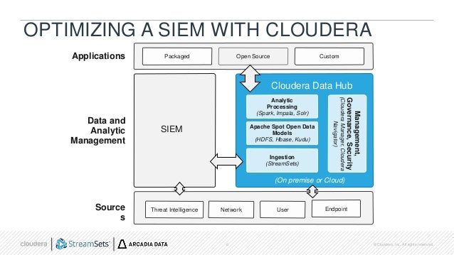 Get started with Cloudera's cyber solution