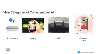 Lee Boonstra | @ladysign
Main Categories of Conversational AI
IoT
Search Customer
Care
Assistance
 