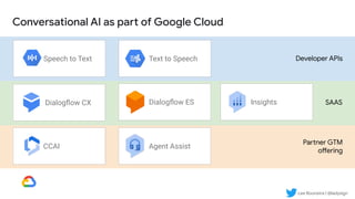 Lee Boonstra | @ladysign
Conversational AI as part of Google Cloud
Dialogﬂow ES
Dialogﬂow CX
Speech to Text Text to Speech
Insights
CCAI Agent Assist
Developer APIs
SAAS
Partner GTM
offering
 