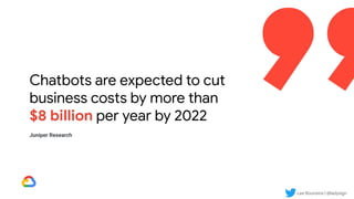 Lee Boonstra | @ladysign
Chatbots are expected to cut
business costs by more than
$8 billion per year by 2022
Juniper Research
Lee Boonstra | @ladysign
 
