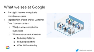 Lee Boonstra | @ladysign
What we see at Google
● The big $$$ savers are typically
complex use-cases
● Replacement or add-ons for Customer
Care / contact centers
○ Which is very expensive for
businesses
○ With conversational AI we can:
■ Reducing Calltime,
■ Reducing hold time
■ Offer 24/7 availability
 