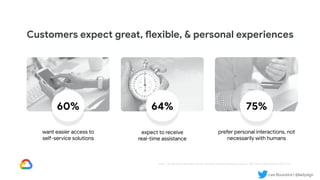 Lee Boonstra | @ladysign
60%
want easier access to
self-service solutions
prefer personal interactions, not
necessarily with humans
Note: US statistics millennials; Source: Zendesk, Statista, Strategy Analytics, HBR, Ovum, USA market, CISCO VNI
expect to receive
real-time assistance
64% 75%
Customers expect great, flexible, & personal experiences
 