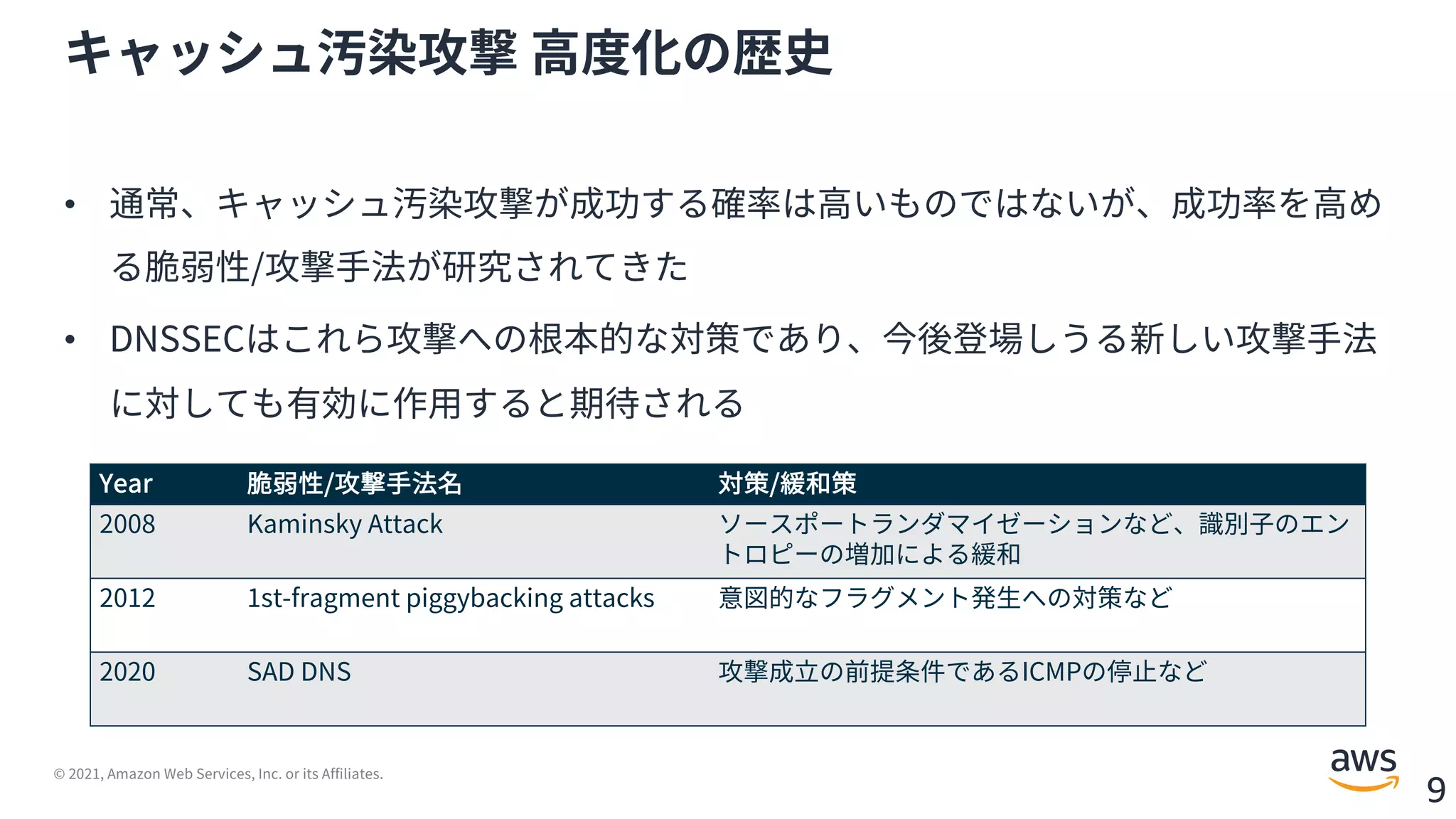 © 2021, Amazon Web Services, Inc. or its Affiliates.
9
キャッシュ汚染攻撃 ⾼度化の歴史
• 通常、キャッシュ汚染攻撃が成功する確率は⾼いものではないが、成功率を⾼め
る脆弱性/攻撃⼿法が研究されてきた
• DNSSECはこれら攻撃への根本的な対策であり、今後登場しうる新しい攻撃⼿法
に対しても有効に作⽤すると期待される
Year 脆弱性/攻撃⼿法名 対策/緩和策
2008 Kaminsky Attack ソースポートランダマイゼーションなど、識別⼦のエン
トロピーの増加による緩和
2012 1st-fragment piggybacking attacks 意図的なフラグメント発⽣への対策など
2020 SAD DNS 攻撃成⽴の前提条件であるICMPの停⽌など
 