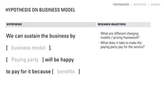 HYPOTHESIS ON BUSINESS MODEL
HYPOTHESIS RESEARCH OBJECTIVES
We can sustain the business by
[ business model ].
[ Paying pa...
