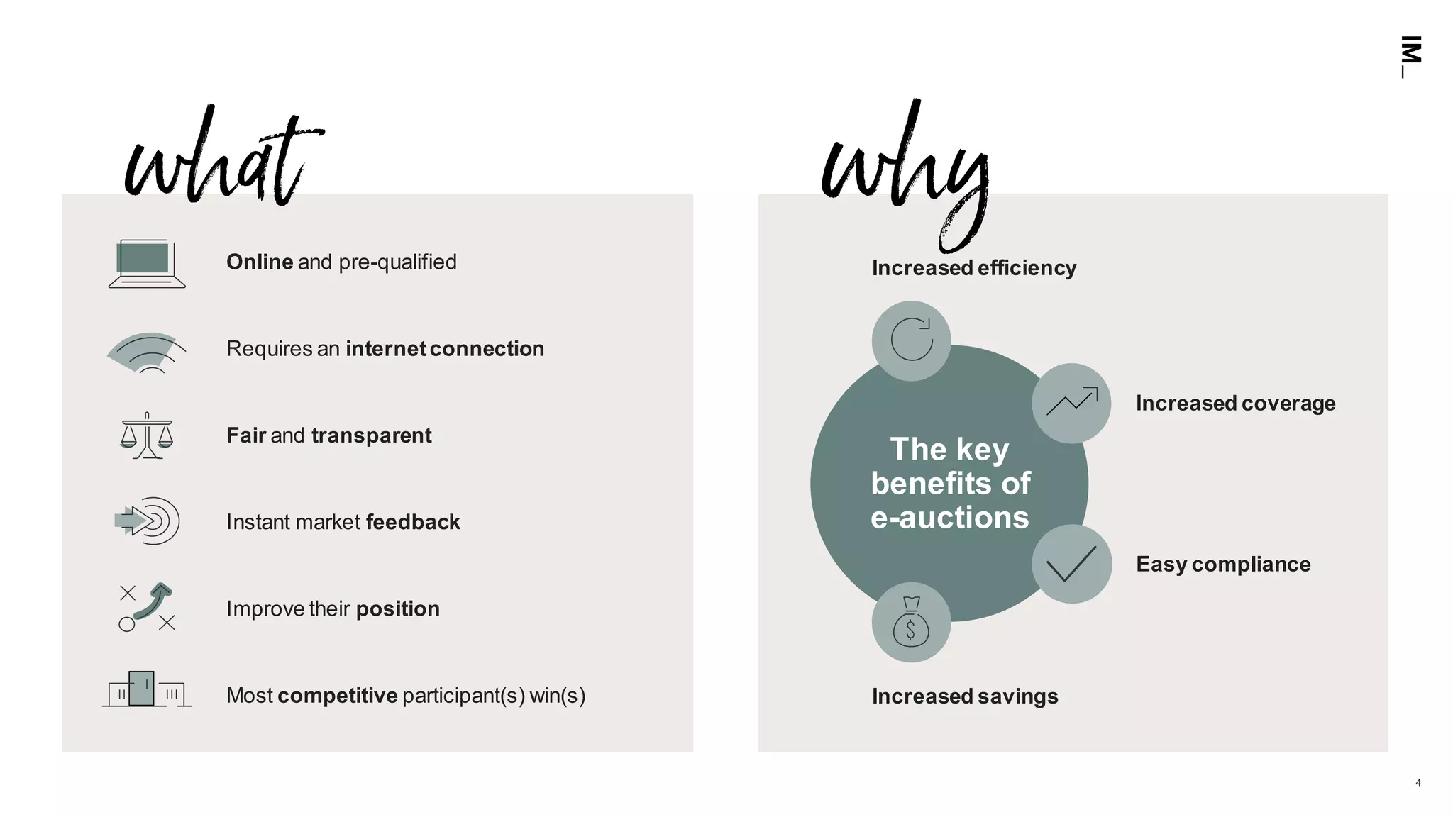 4
The key
benefits of
e-auctions
Increased savings
Increased coverage
Increased efficiency
Easy compliance
Online and pre-qualified
Fair and transparent
Requires an internetconnection
Improve their position
Instant market feedback
Most competitive participant(s) win(s)
 
