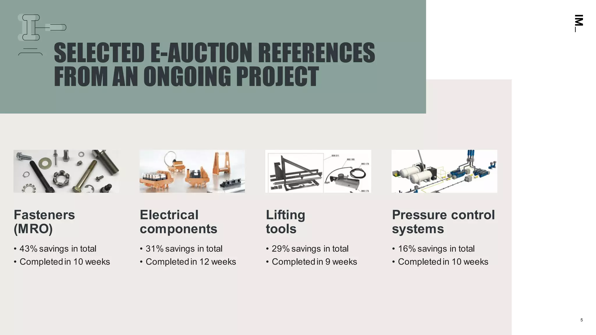 5
SELECTED E-AUCTION REFERENCES
FROM AN ONGOING PROJECT
Electrical
components
• 31% savings in total
• Completedin 12 weeks
Lifting
tools
• 29% savings in total
• Completedin 9 weeks
Fasteners
(MRO)
• 43% savings in total
• Completedin 10 weeks
Pressure control
systems
• 16% savings in total
• Completedin 10 weeks
 