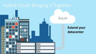 Get started With Microsoft Azure Virtual Machine | PPTX