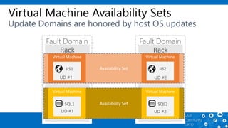 Virtual Machine Availability Sets
 