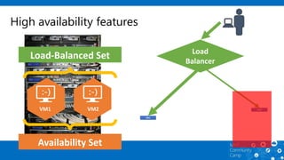 Get started With Microsoft Azure Virtual Machine | PPTX