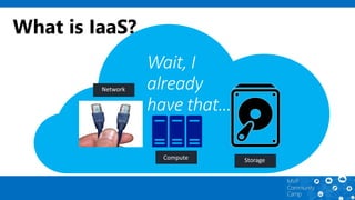 What is IaaS?
Wait, I
already
have that…
 
