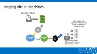 Get started With Microsoft Azure Virtual Machine | PPTX
