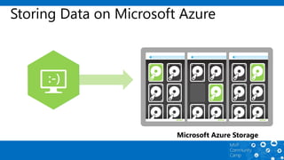 Microsoft Azure Storage
Storing Data on Microsoft Azure
 