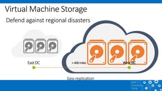 Get started With Microsoft Azure Virtual Machine | PPTX