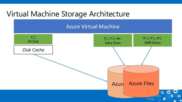 Get started With Microsoft Azure Virtual Machine