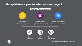 #GlobalPowerPlatformBootcamp
Project e a Power Platform
Data connectors: dados de
projetos conectados entre
aplicativos e ...