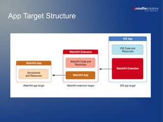 App Target Structure
 