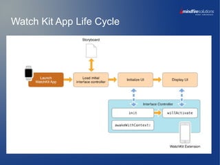 Watch Kit App Life Cycle
 
